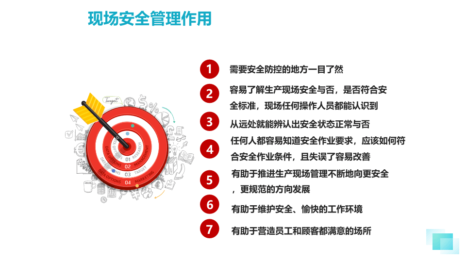 现场可视化管理策略.pptx 第4页