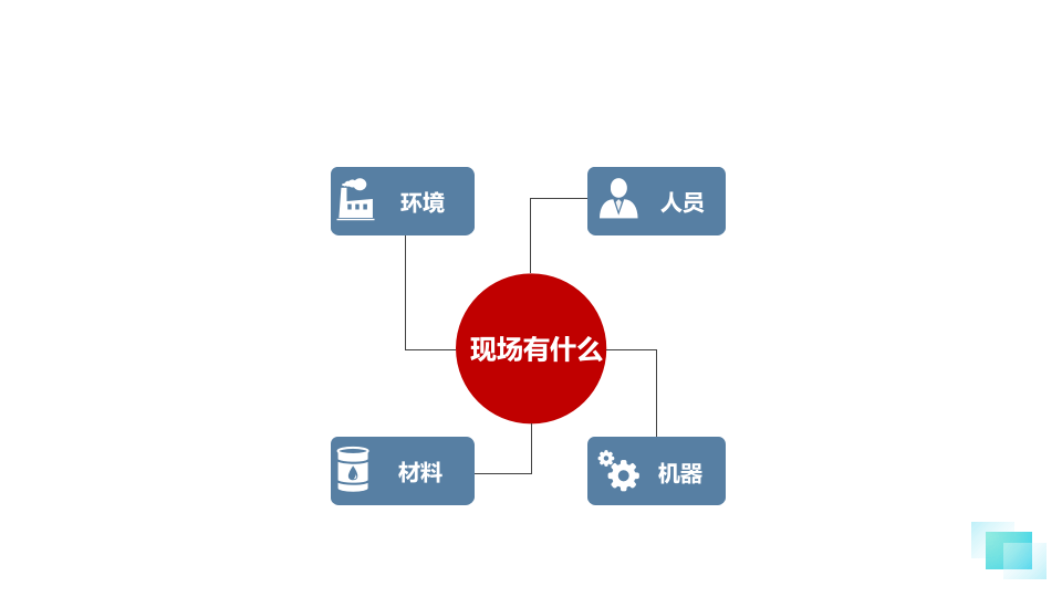 现场可视化管理策略.pptx 第6页