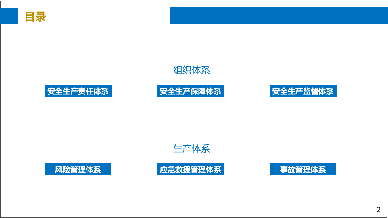 现代安全管理的六大管理体系 .pptx 第2页