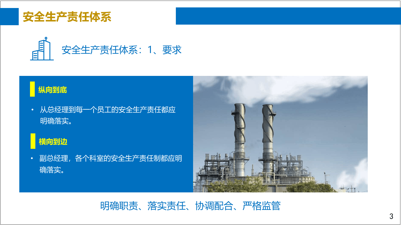 现代安全管理的六大管理体系 .pptx 第3页