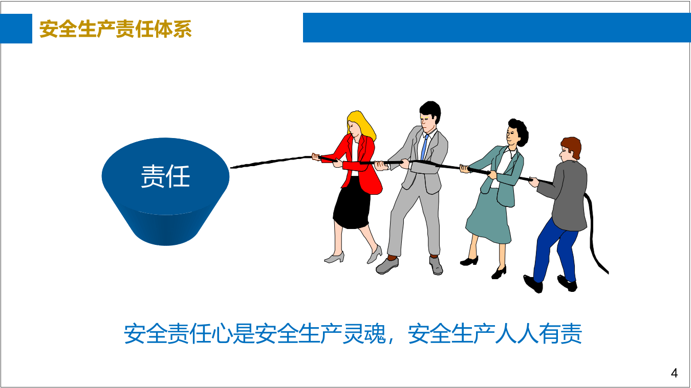 现代安全管理的六大管理体系 .pptx 第4页