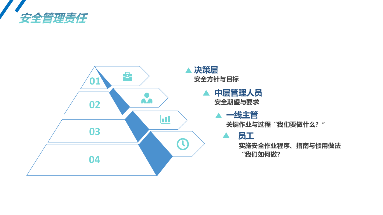 优秀安全管理者需要具备的能力.pptx 第4页