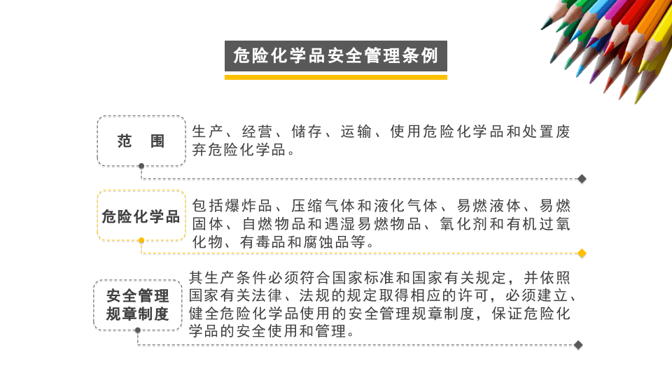 著名外企安全培训资料：危险化学品管理.pptx 第3页