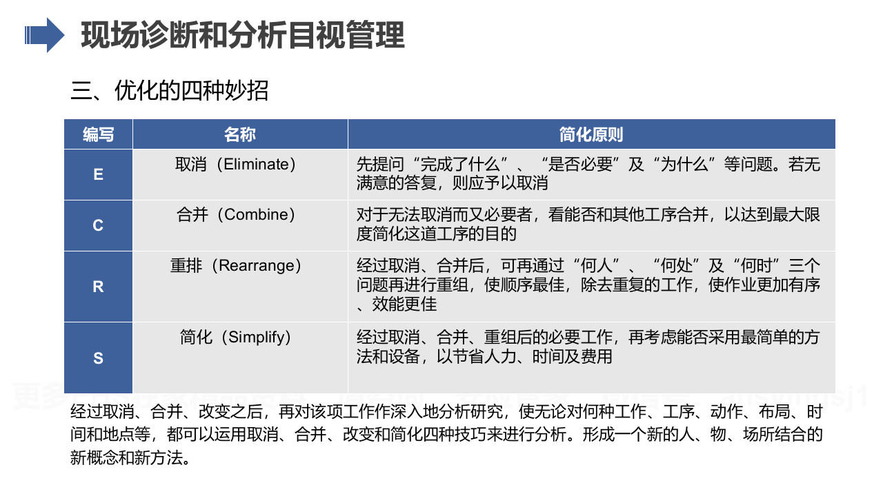 最全班组长培养课程--班组长现场管理的妙招及改进基本功.pptx 第6页