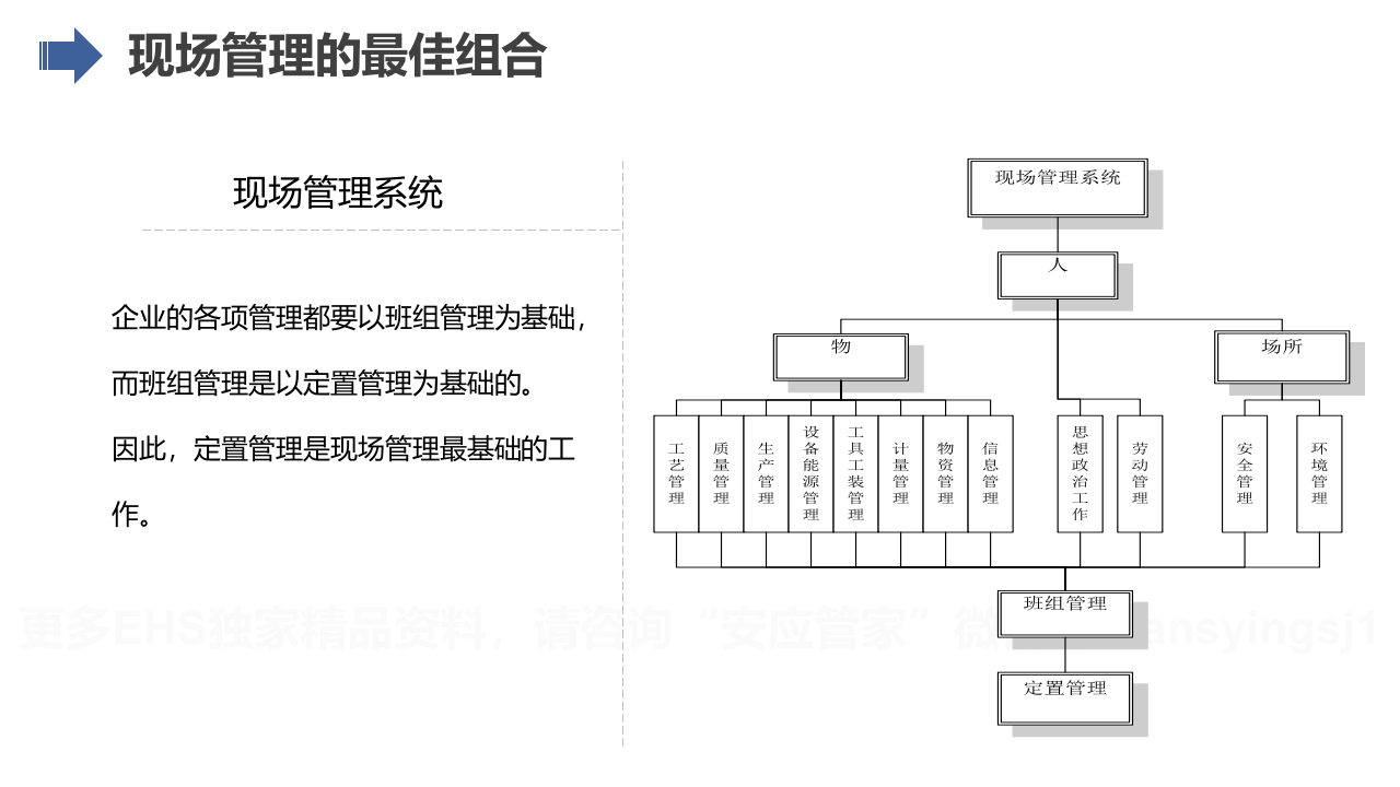 最全班组长培养课程--班组长在定置管理中做什么.pptx 第4页