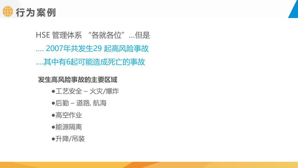 作业现场危险管理.pptx 第6页