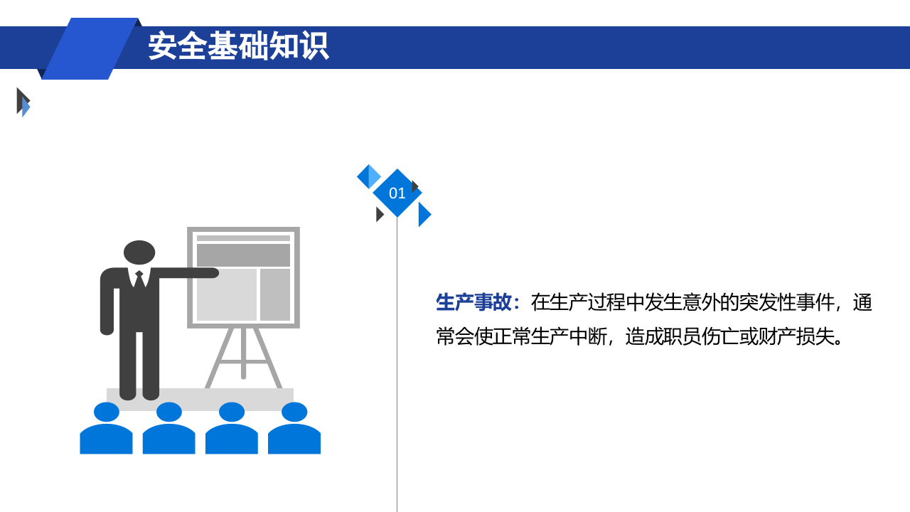 144页新员工公司级安全教育培训.pptx 第4页
