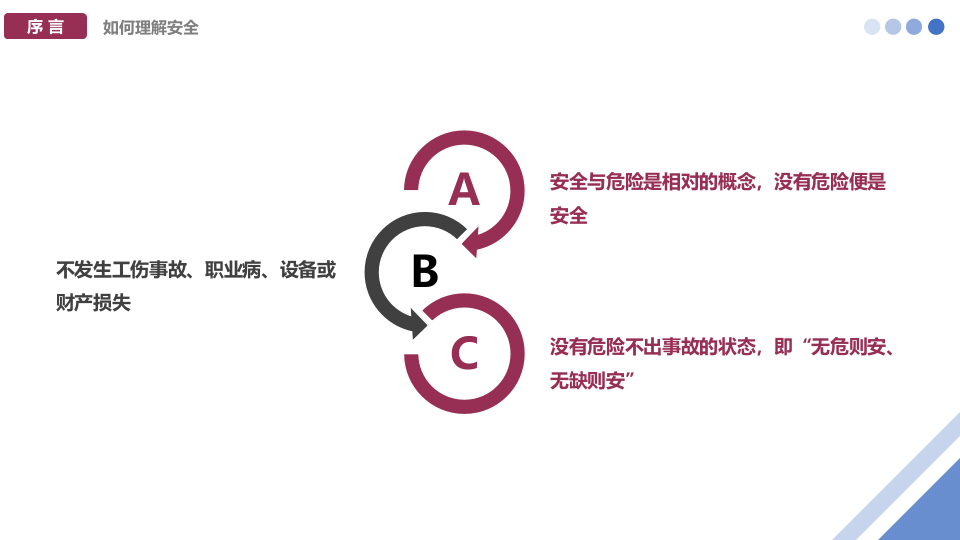 159页！公司级新员工入职安全环保教育培训.pptx 第5页