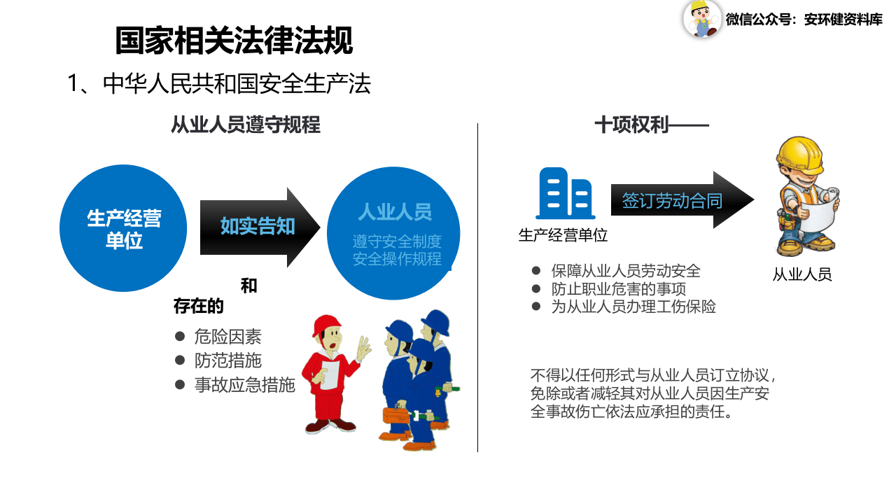 2022年新员工安全须知.pptx 第4页