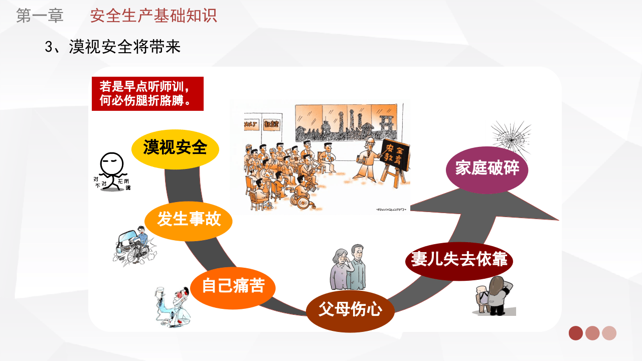 干货！新员工入厂安全知识培训，直接拿去用！.pptx 第6页