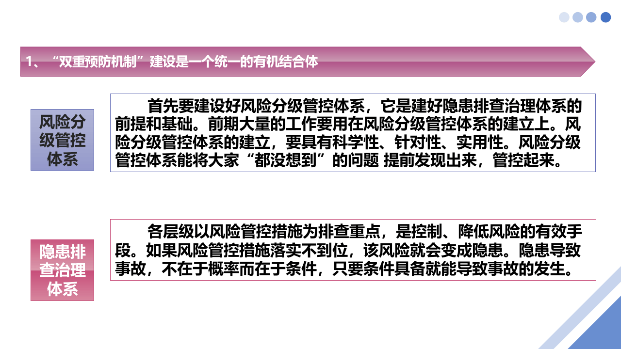 &ldquo;双重预防机制&rdquo;运行考核全员培训.ppt 第2页