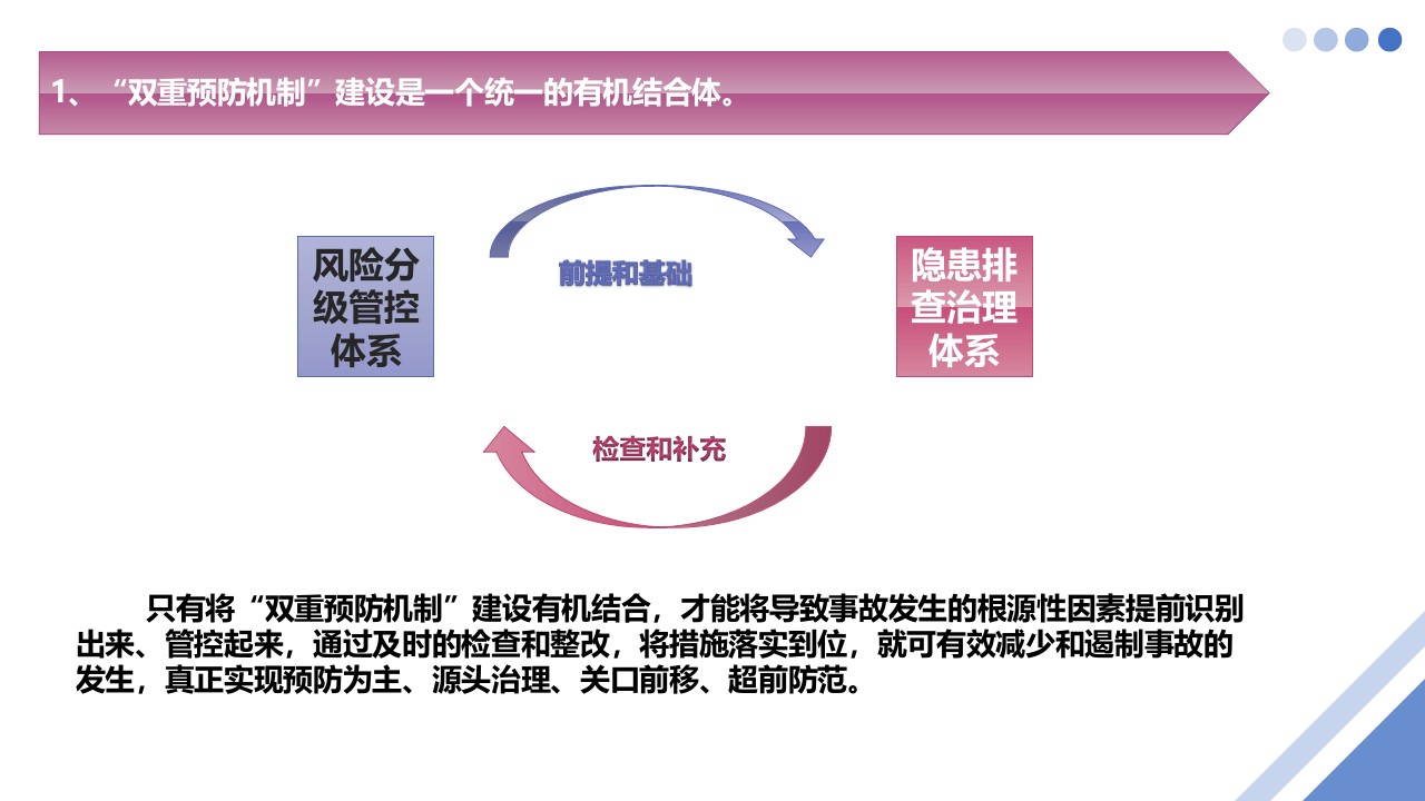 &ldquo;双重预防机制&rdquo;运行考核全员培训.ppt 第3页