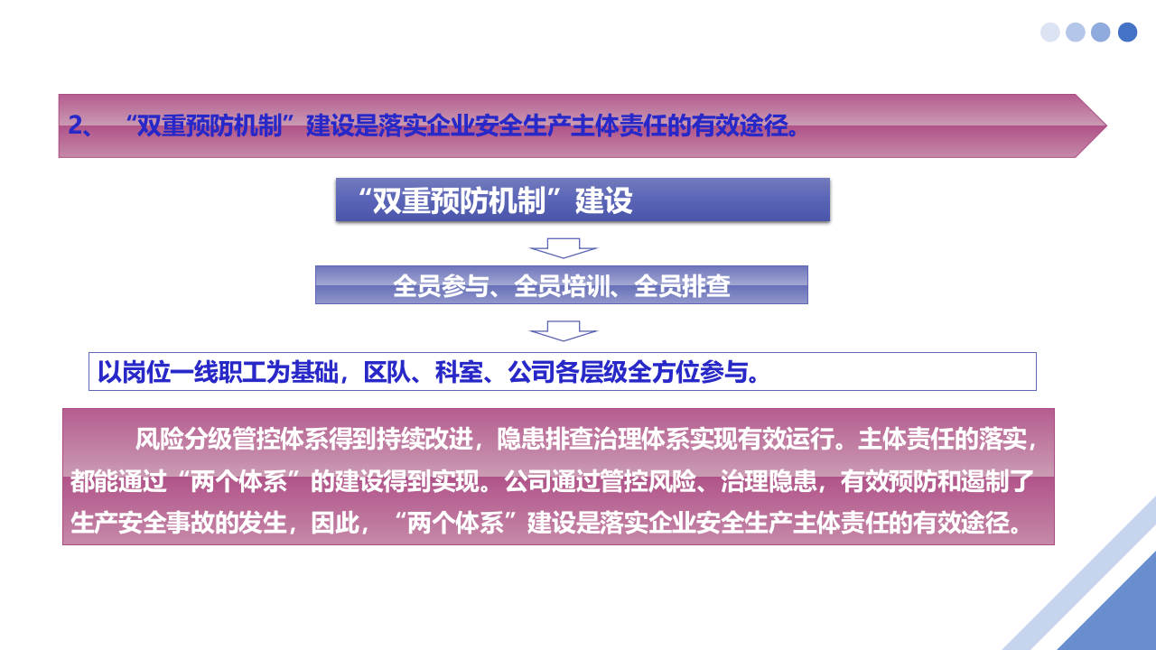 &ldquo;双重预防机制&rdquo;运行考核全员培训.ppt 第5页