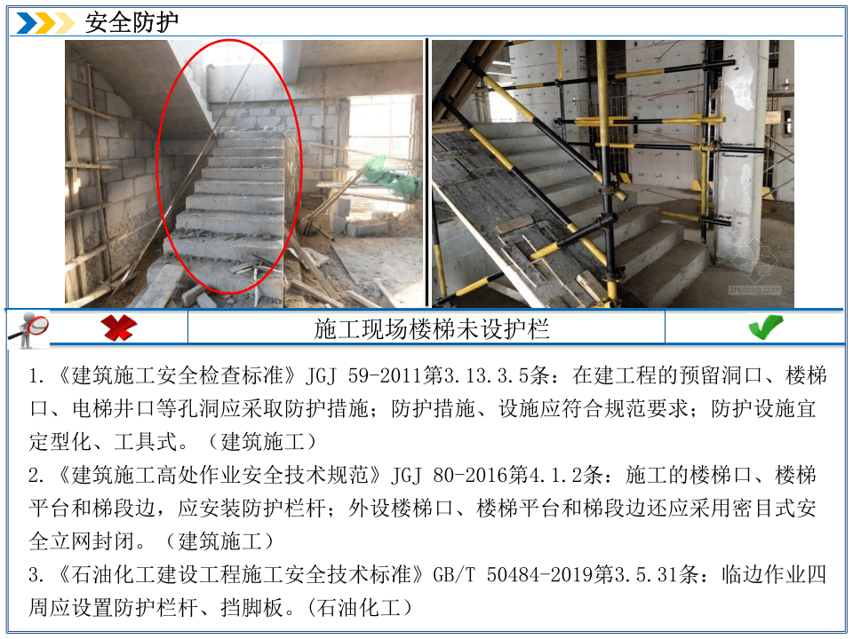 安全防护--隐患排查附带多个行业标准.ppt 第6页