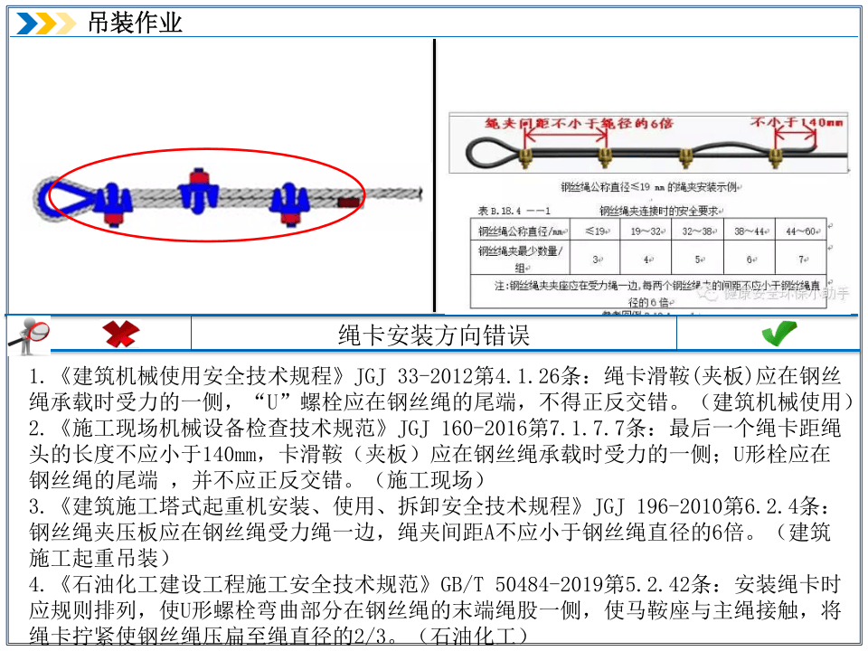 吊装作业--隐患排查附带多个行业标准.ppt 第5页
