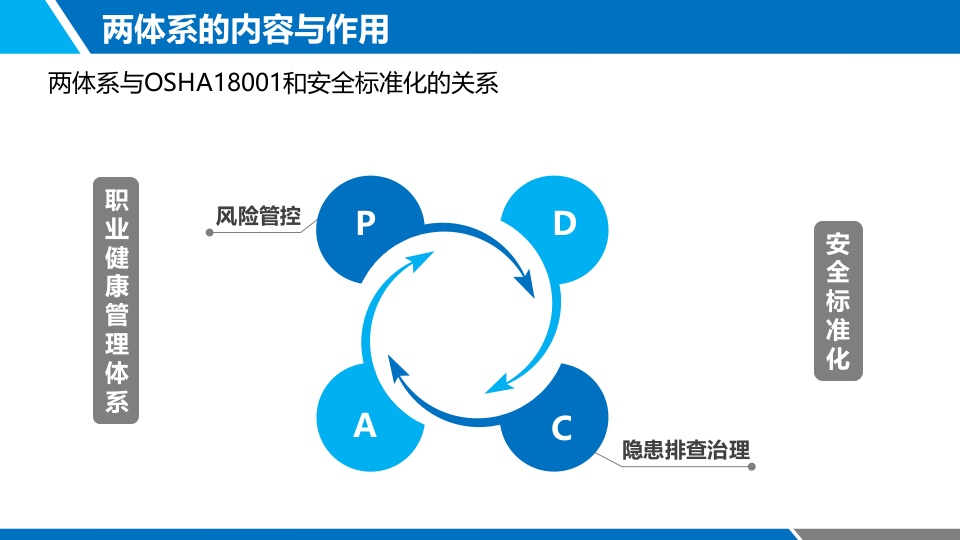 风险分级管控与隐患排查治理双重预防体系.pptx 第6页
