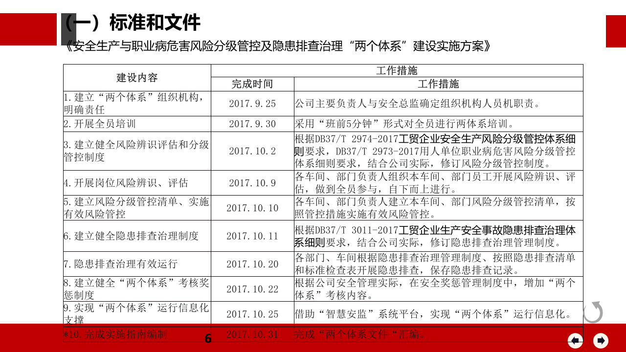 风险分级管控与隐患排查治理体系指导手册.pptx 第6页