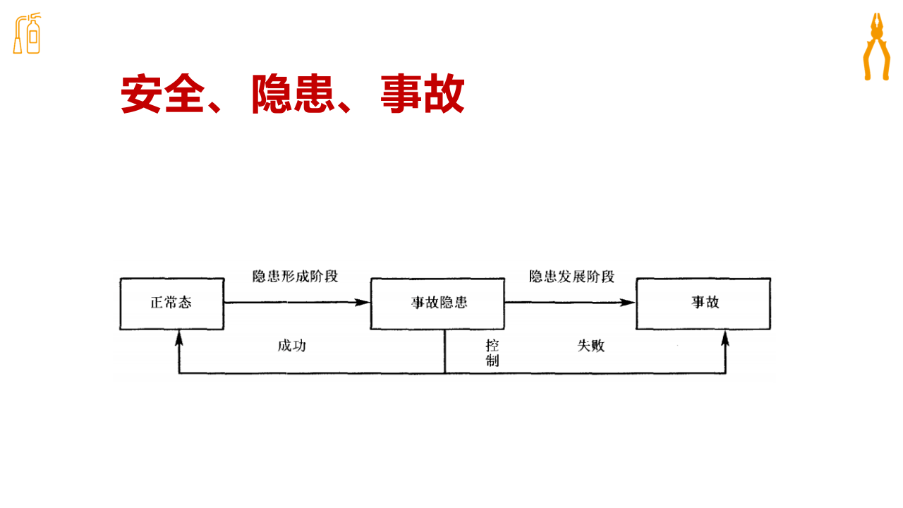 事故隐患排查治理知识培训.ppt 第5页