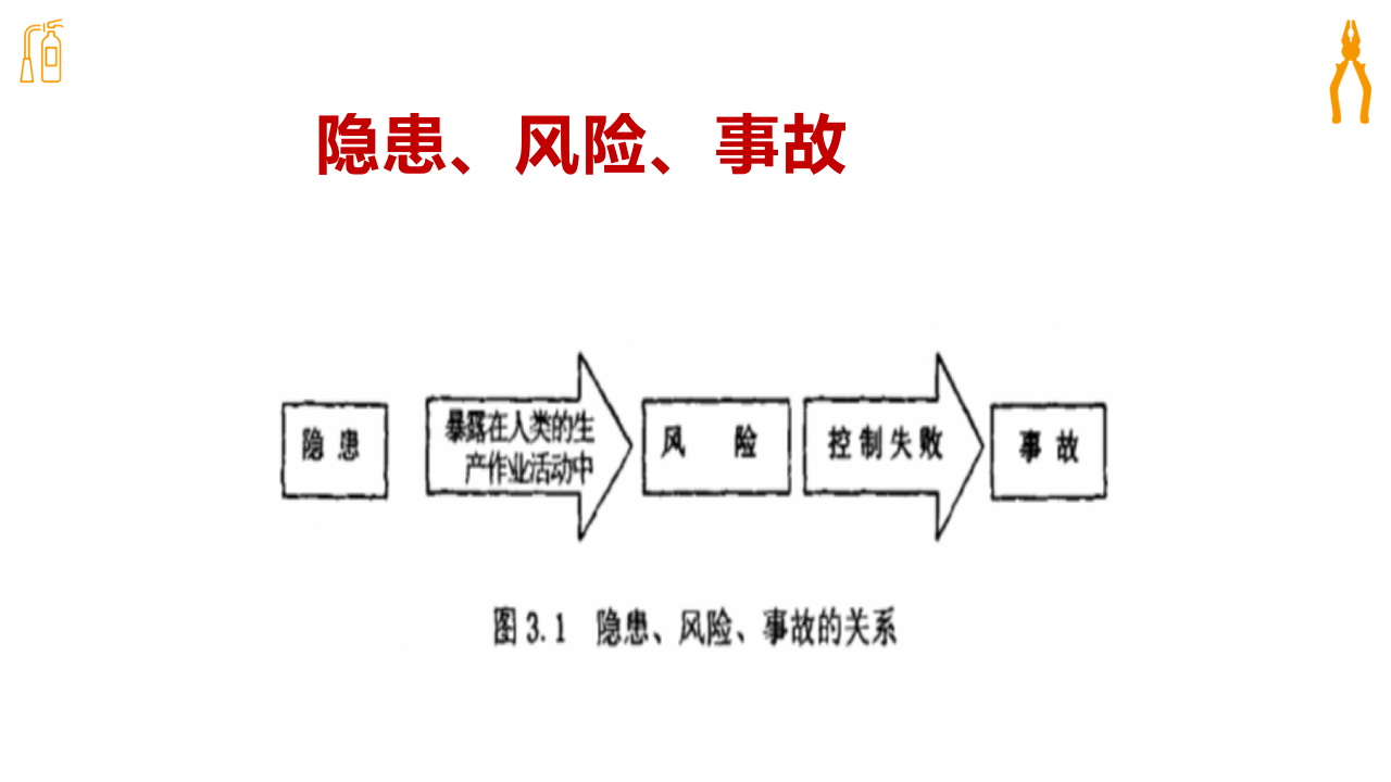 事故隐患排查治理知识培训.ppt 第6页