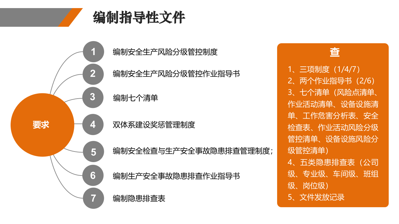 双体系检查重点.pptx 第6页