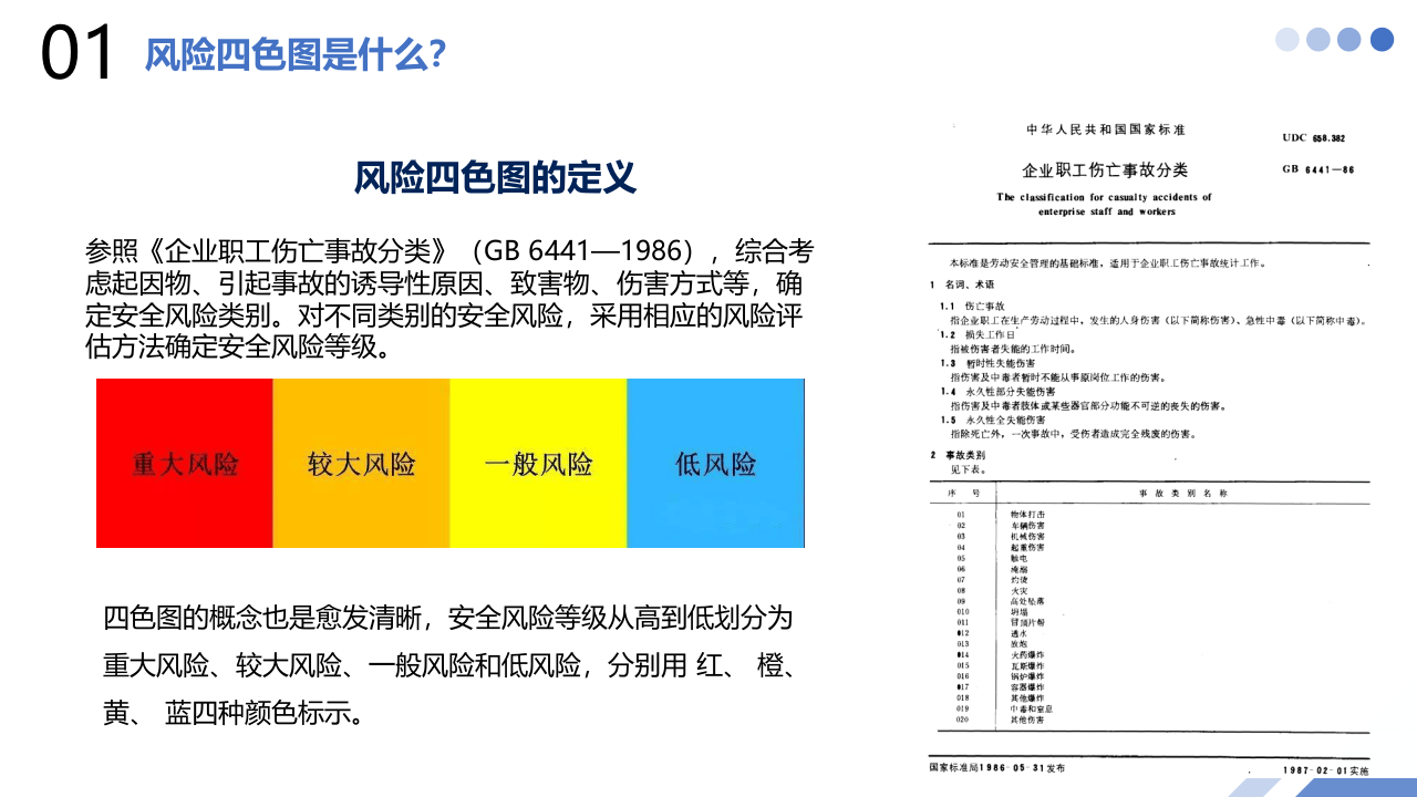 双重预防体系· 风险四色图制作详解.PPTX 第5页