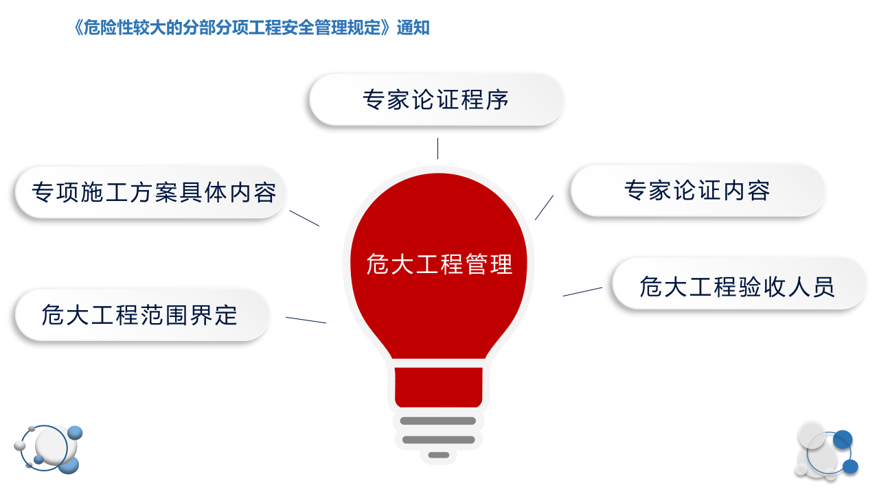 特殊作业风险管控.pptx 第6页