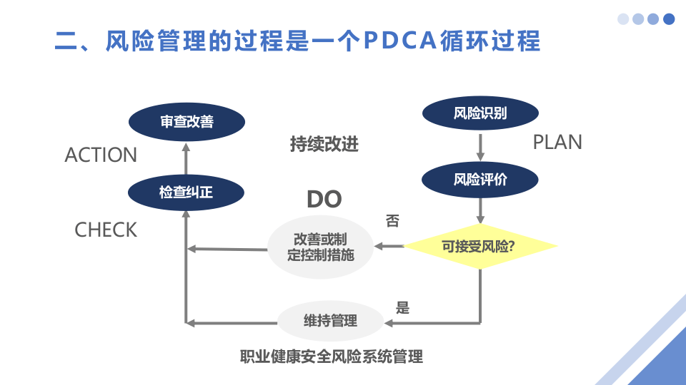 危害辨识及风险分析.pptx 第4页