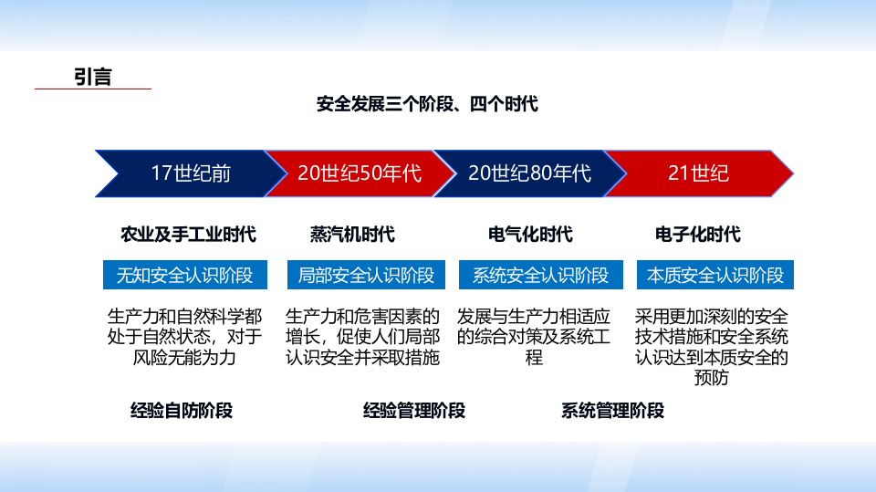 危险源辨识、风险评价、风险管控培训.ppt 第5页