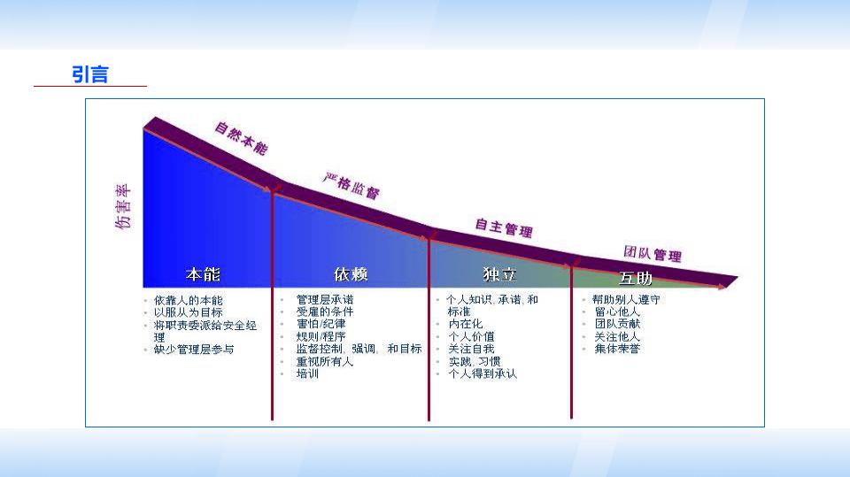 危险源辨识、风险评价、风险管控培训.ppt 第6页