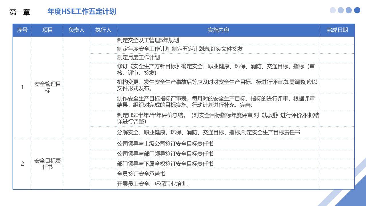 2022年度公司安全环保职业健康EHS工作计划.pptx 第4页