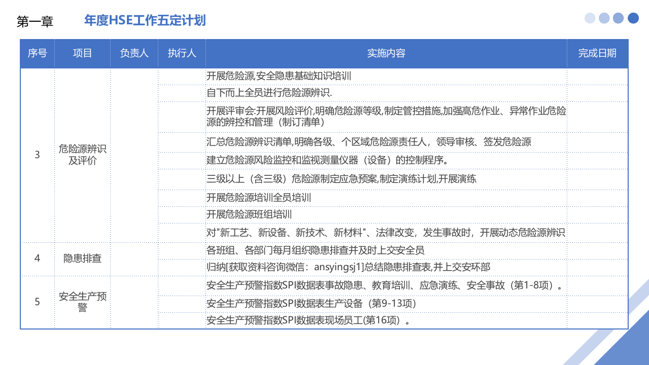 2022年度公司安全环保职业健康EHS工作计划.pptx 第5页