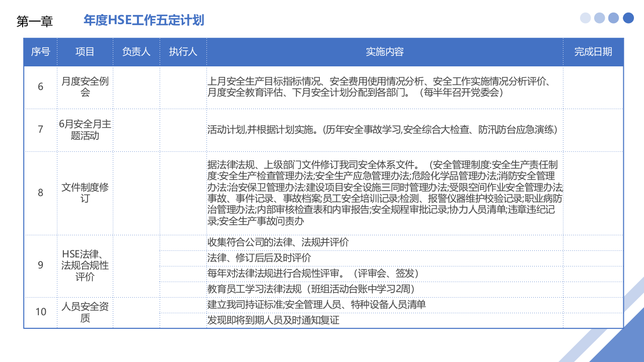 2022年度公司安全环保职业健康EHS工作计划.pptx 第6页