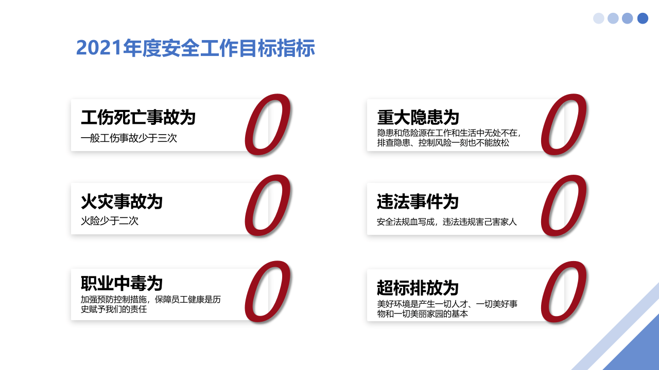 安全工作总结及2022年工作计划.pptx 第5页