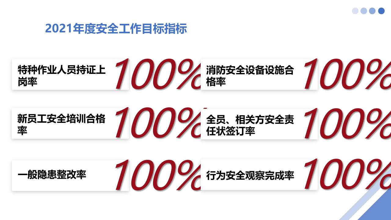 安全工作总结及2022年工作计划.pptx 第6页