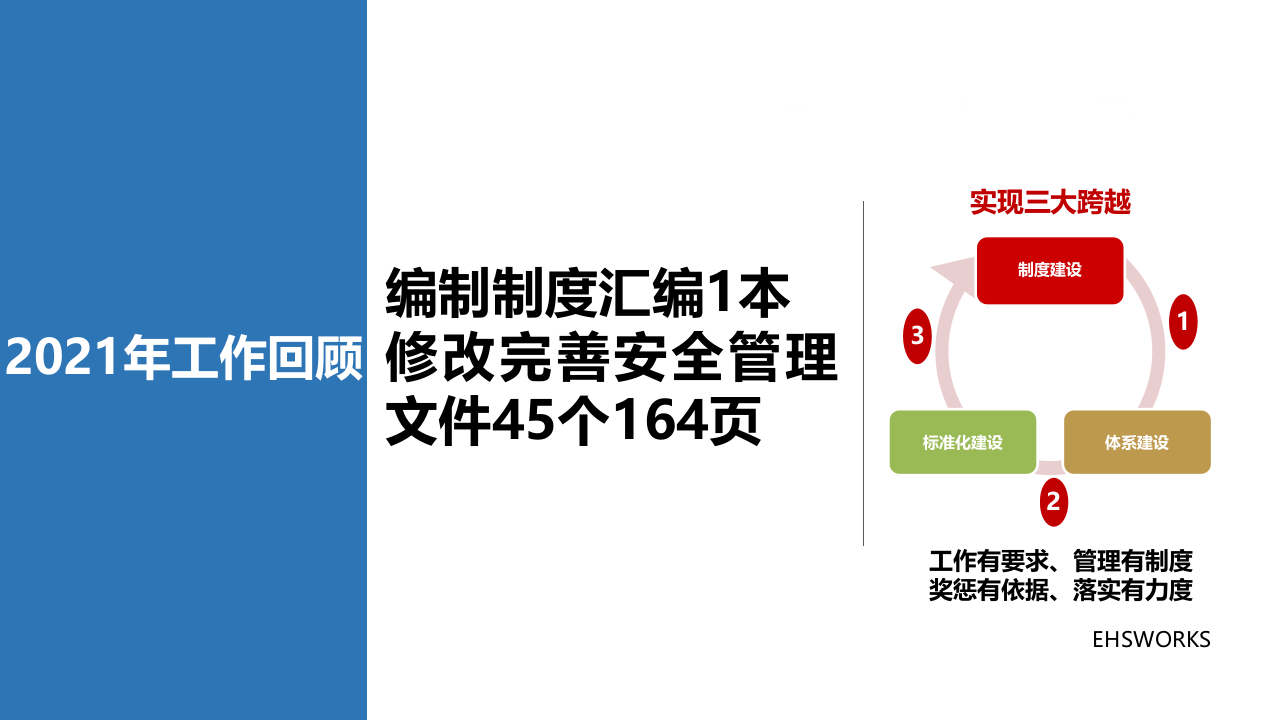 安全工作总结及计划.ppt 第4页