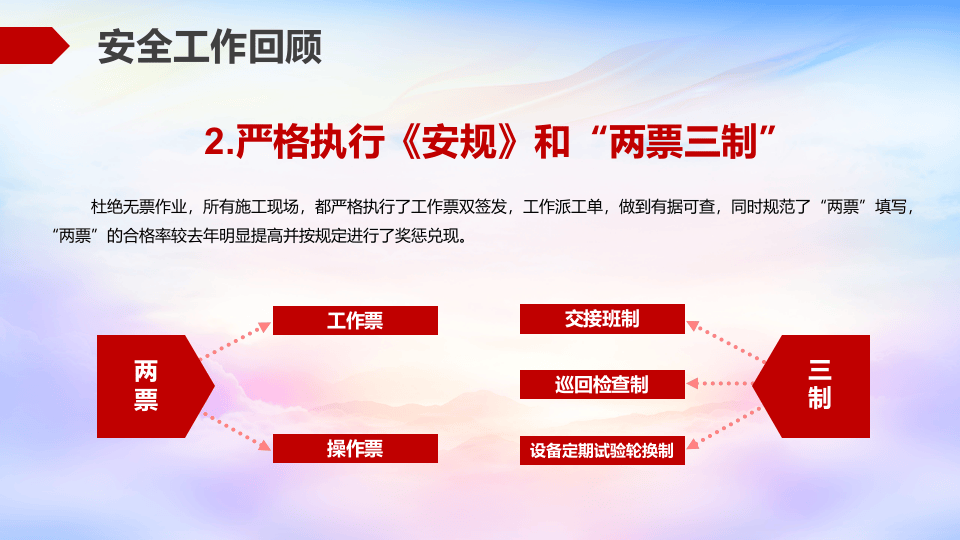 安全生产工作总结计划.pptx 第5页