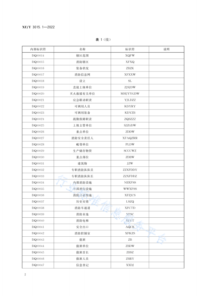 XF T3015.1-2022消防数据元限定词第1部分：基础业务信息.pdf 第6页