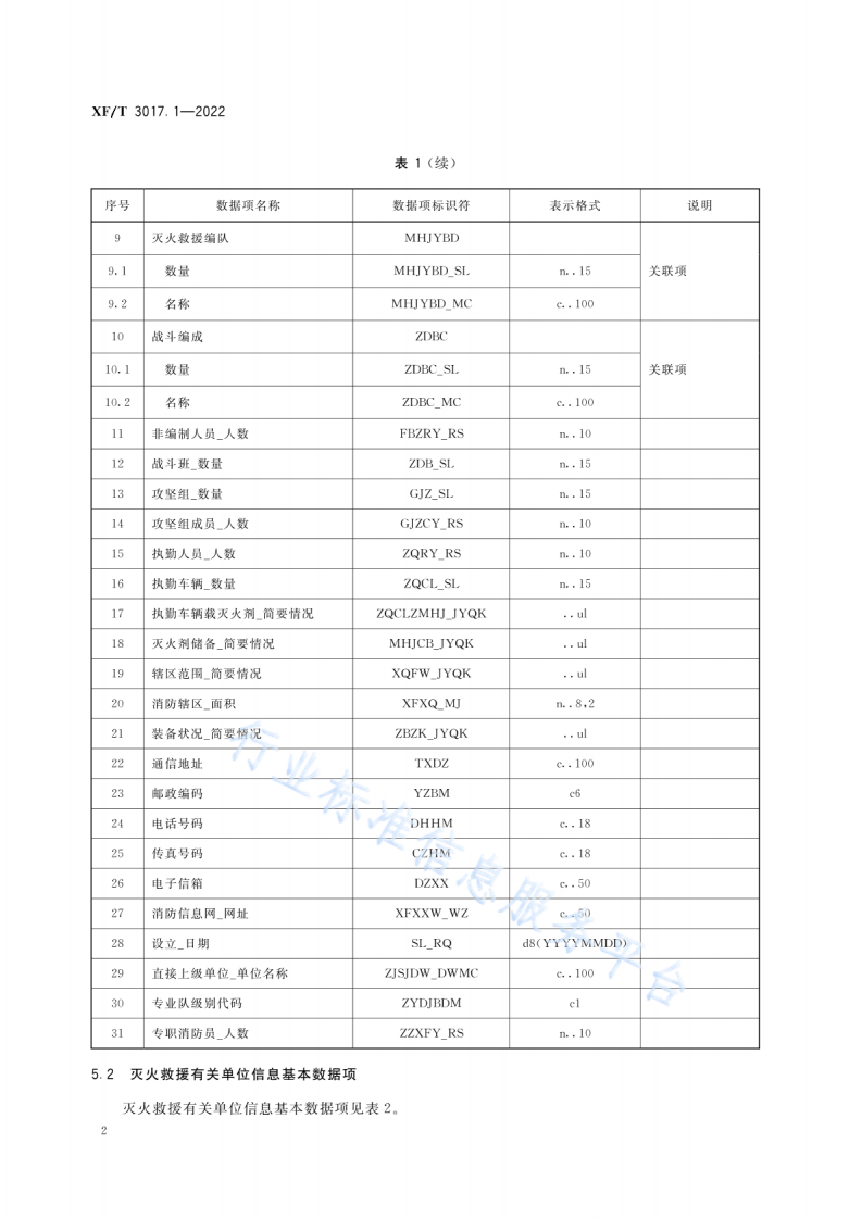 XF T3017.1-2022消防业务信息数据项第1部分：灭火救援指挥基本信息.pdf 第6页