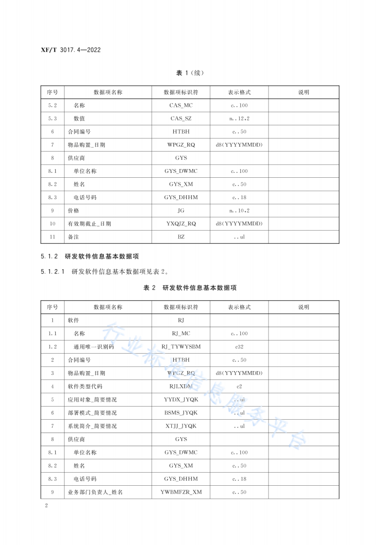 XF T3017.4-2022消防业务信息数据项第4部分：消防信息通信管理基本信息.pdf 第6页