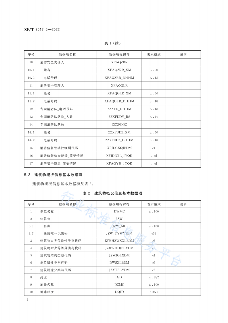 XF T3017.5-2022消防业务信息数据项第5部分：消防安全重点单位与建筑物基本信息.pdf 第6页