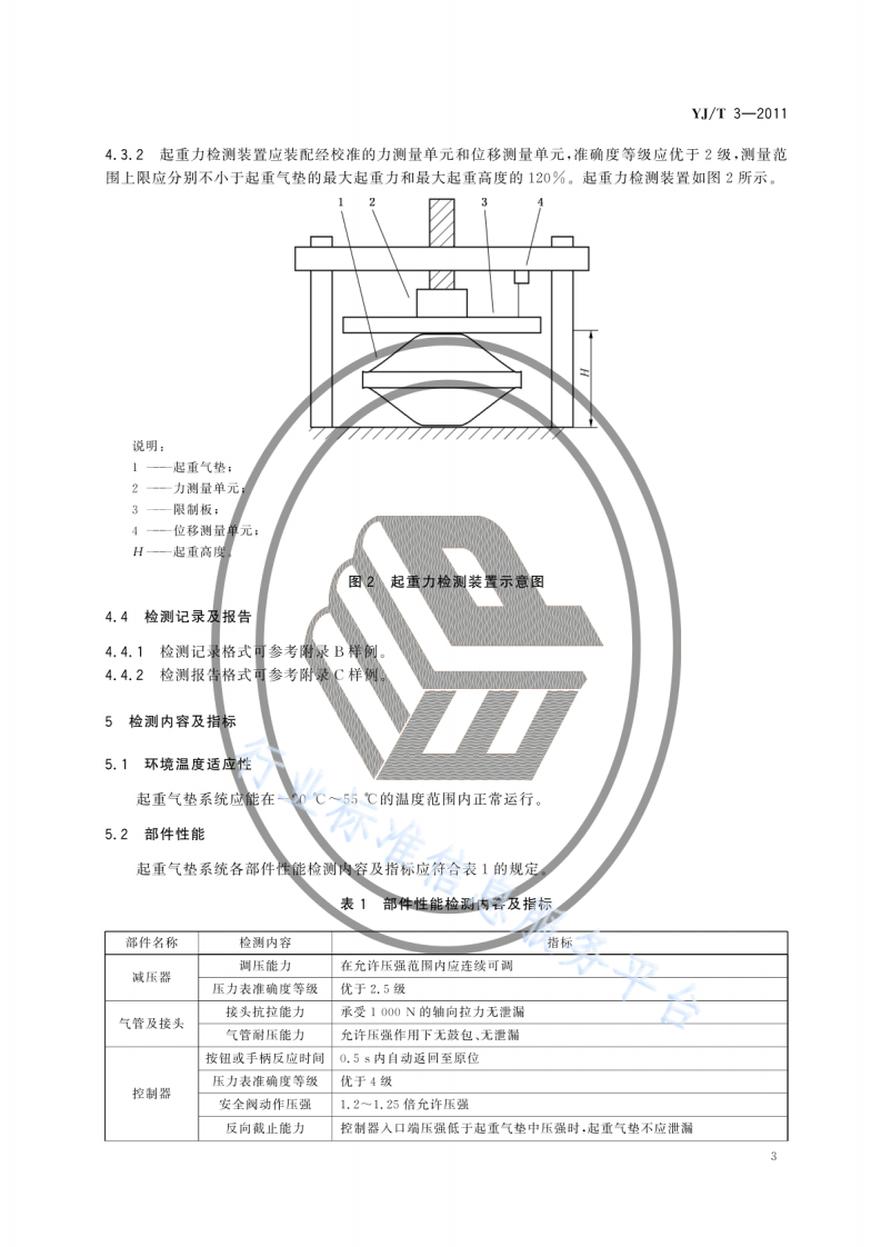 YJT3-2011地震救援装备检测规程起重气垫系统.pdf 第6页