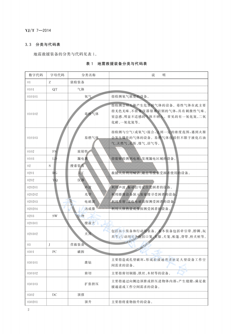 YJT7-2014地震救援装备分类、代码与标签.pdf 第5页