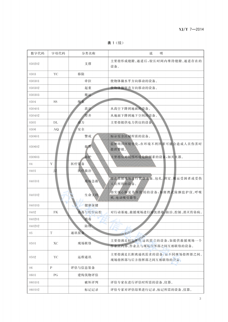 YJT7-2014地震救援装备分类、代码与标签.pdf 第6页