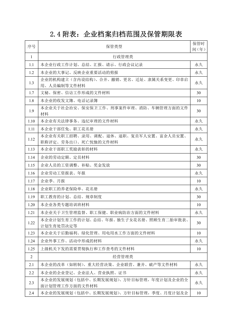 2.4附表：企业档案归档范围及保管期限表.docx 第1页