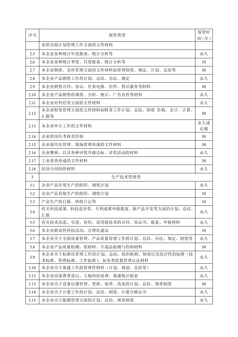 2.4附表：企业档案归档范围及保管期限表.docx 第2页