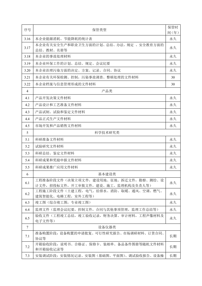 2.4附表：企业档案归档范围及保管期限表.docx 第3页