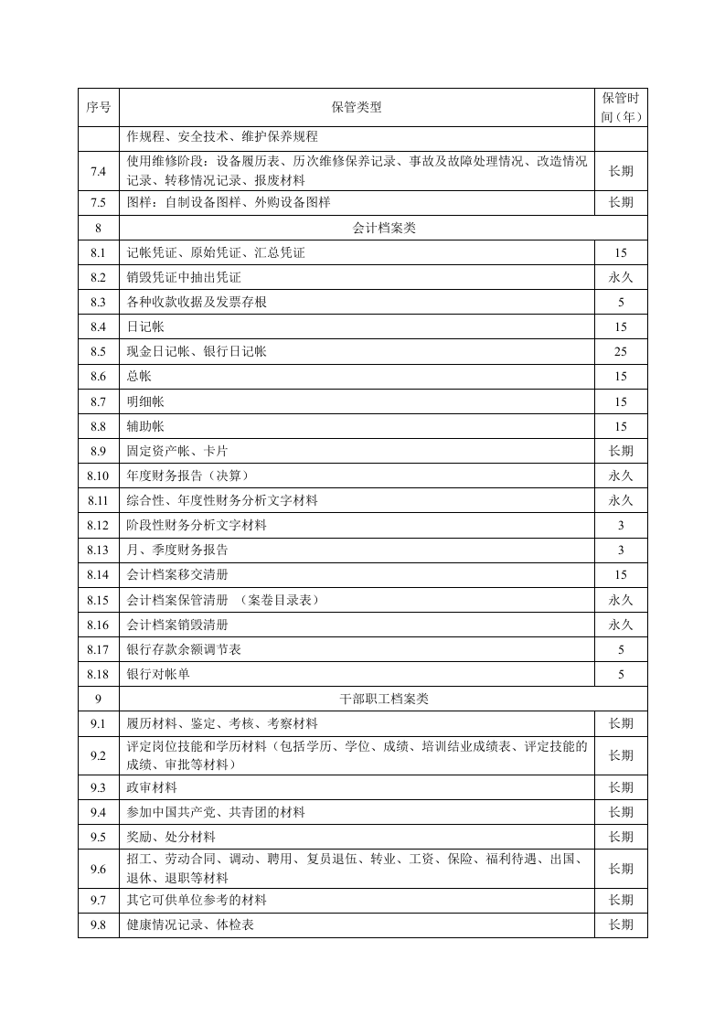 2.4附表：企业档案归档范围及保管期限表.docx 第4页