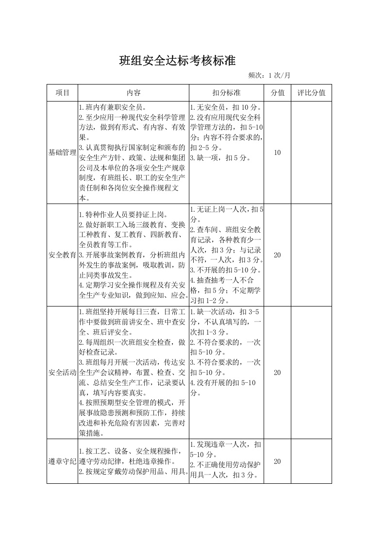 2.班组安全达标考核标准表.doc 第1页