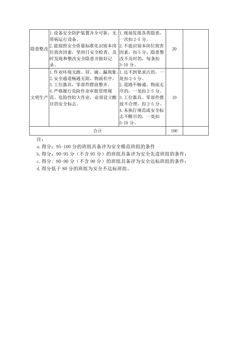 2.班组安全达标考核标准表.doc 第2页