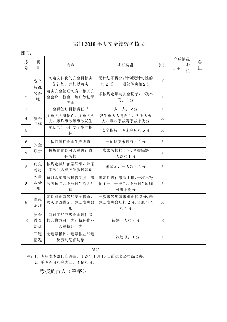 4、部门年度度安全绩效考核表.doc 第1页